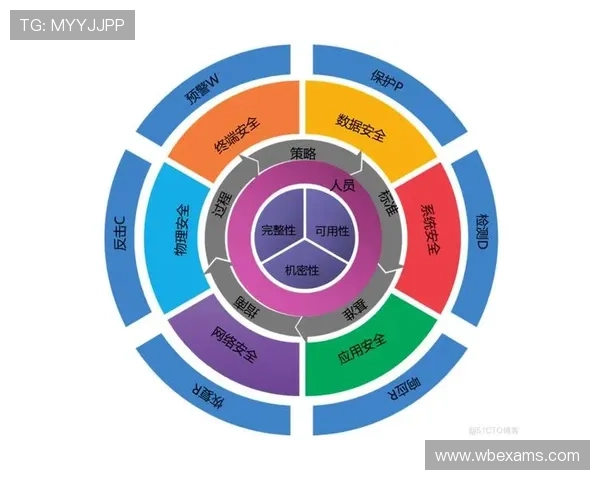 星空体育网址安全登录技巧,保障用户个人信息安全和观看体验
